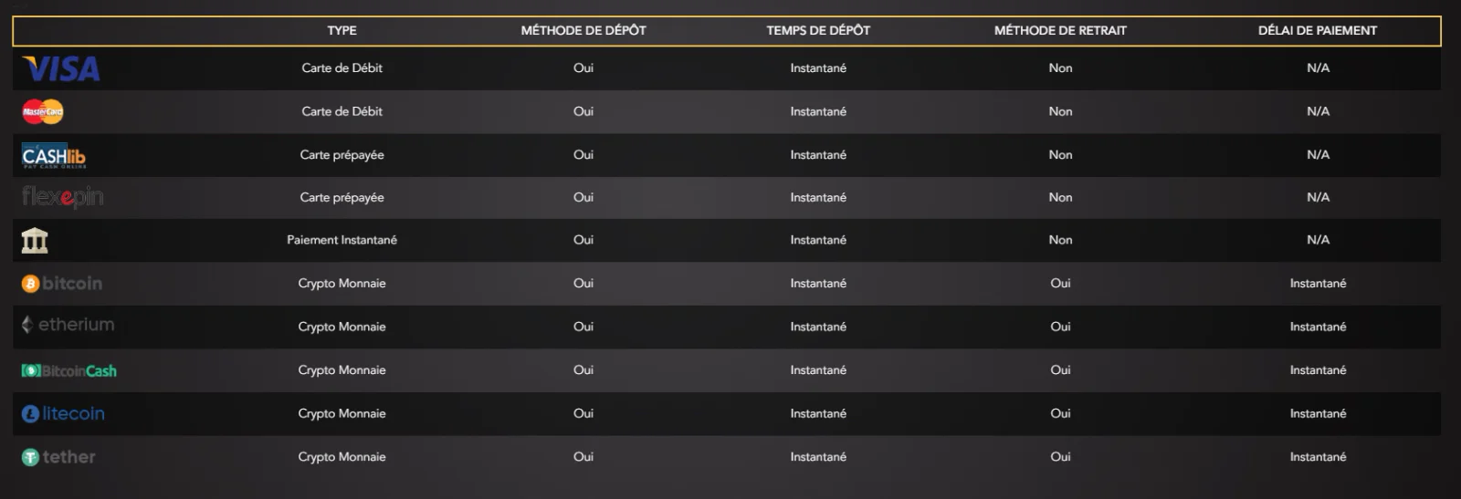Options de paiement et cryptomonnaies sur Joka Casino